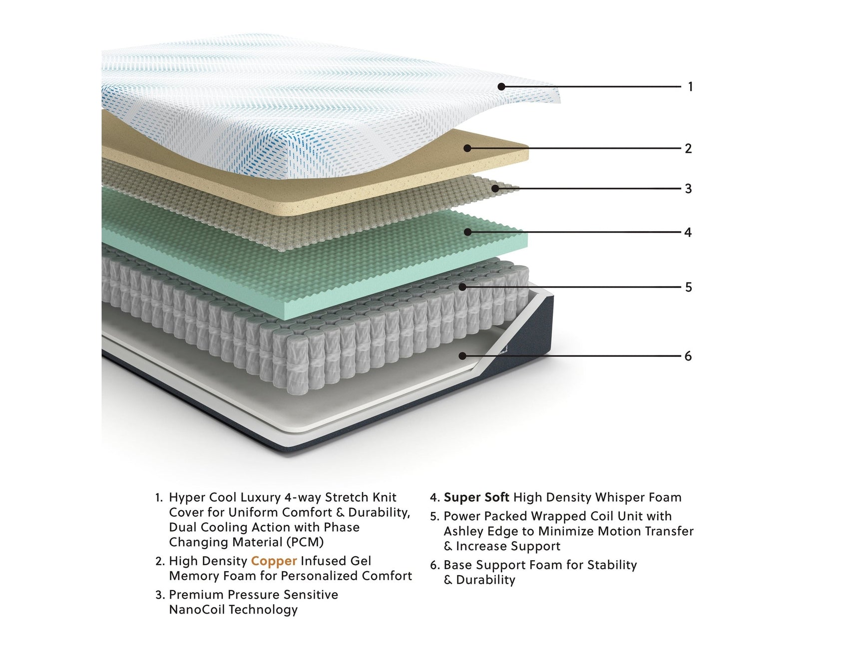 Millennium Gel Memory Foam Hybrid White Cal. King 14" Mattress / Firm - Ornate Home