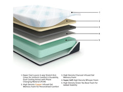 Millennium Gel Memory Foam King 14" Mattress / Firm - Ornate Home