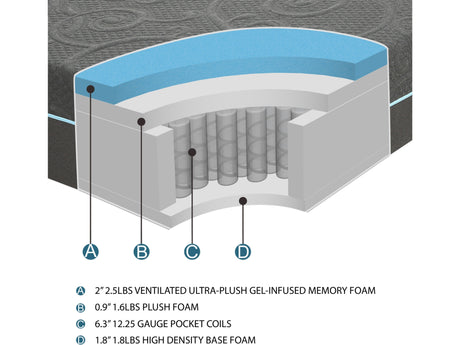 Mira Dark Gray 11" Gel-Infused Memory Foam Hybrid Mattress Display Cube - Ornate Home