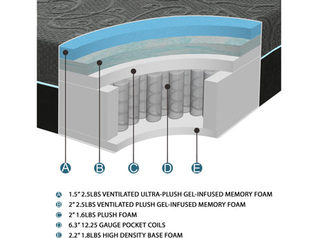 Mira Dark Gray 14" Gel-Infused Memory Foam Hybrid Mattress Display Cube - Ornate Home