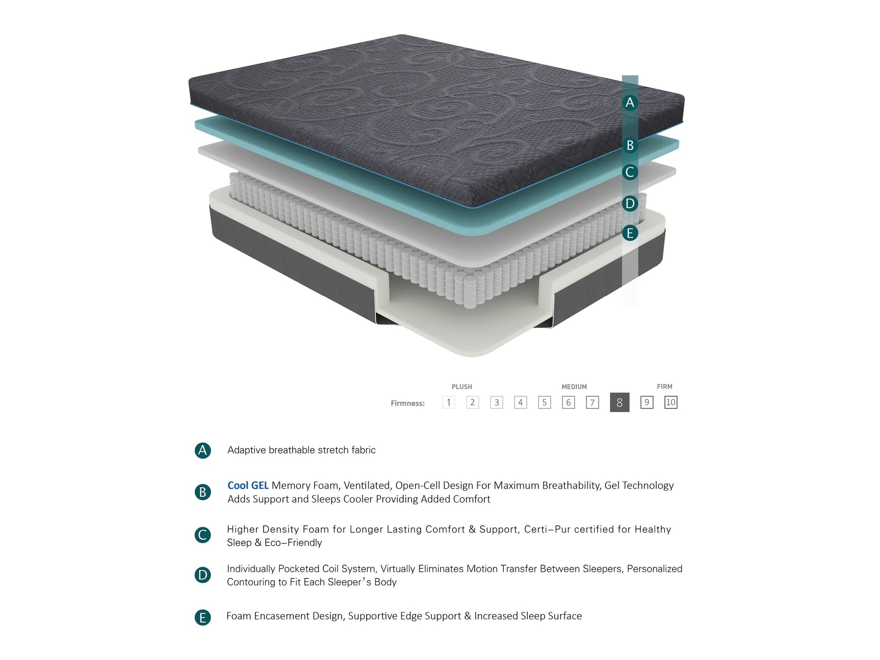 Mira Dark Gray 8" Full Gel-Infused Memory Foam Hybrid Mattress - Ornate Home