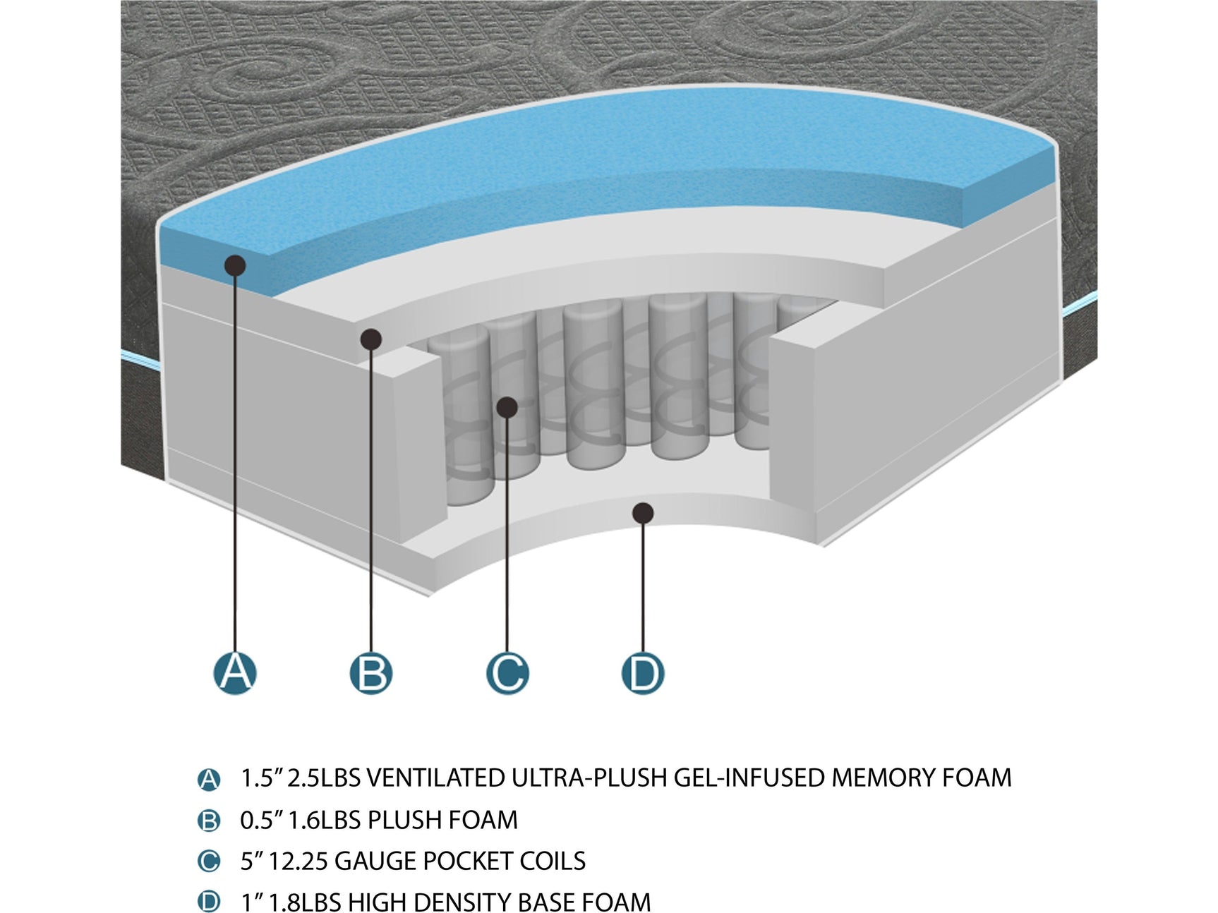 Mira Dark Gray 8" Gel-Infused Memory Foam Hybrid Mattress Display Cube - Ornate Home