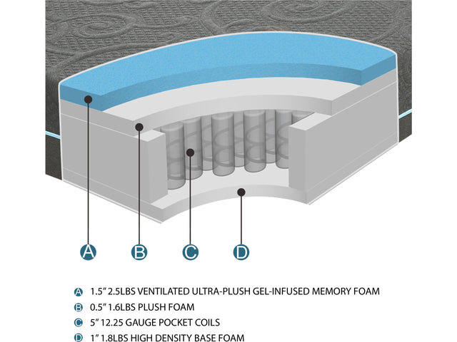 Mira Dark Gray 8" Gel-Infused Memory Foam Hybrid Mattress Display Cube - Ornate Home