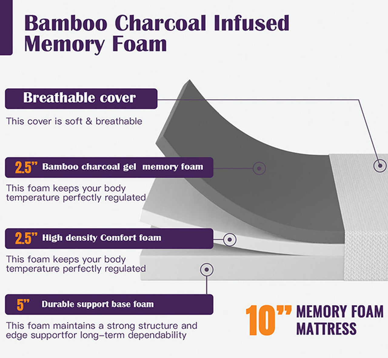 Nasturtium White 10" E.King Bamboo Charcoal Infused Memory Foam Mattress - Ornate Home