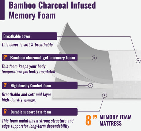 Nasturtium White Mattress - Ornate Home