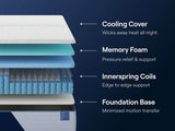 Nectar Classic Hybrid White Firm King Mattress - Ornate Home