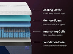Nectar Luxe Hybrid White Soft Queen Mattress - Ornate Home