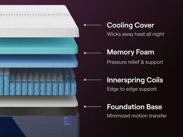 Nectar Luxe Hybrid White Soft Queen Mattress - Ornate Home