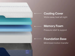 Nectar Luxe Memory Foam White Medium Queen Mattress - Ornate Home