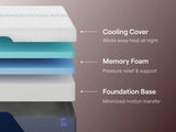 Nectar Luxe Memory Foam White Medium Twin XL Mattress - Ornate Home