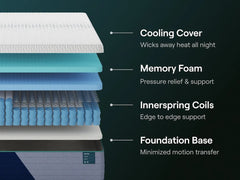 Nectar Premier Hybrid White Medium Twin XL Mattress - Ornate Home