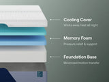 Nectar Premier Memory Foam White Medium Twin XL Mattress - Ornate Home