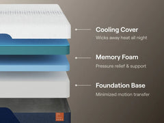 Nectar Ultra Memory Foam 5.1 White Queen Mattress - Ornate Home
