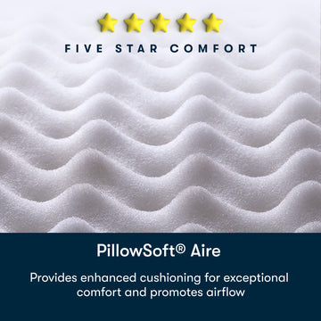 Perfect Day Blue/White 12″ Queen Firm Mattress in a Box - Ornate Home