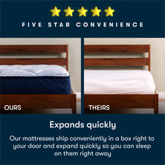 Perfect Day Blue/White 12″ Queen Firm Mattress in a Box - Ornate Home