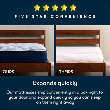 Perfect Day Blue/White 12″ Queen Firm Mattress in a Box - Ornate Home