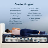 Perfect Sleeper® Blue Cobalt Calm 14.5″ Firm Pillow Top Queen Mattress - Ornate Home