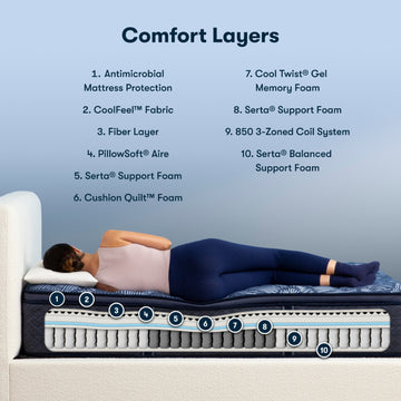 Perfect Sleeper® Blue Cobalt Calm 14.5″ Firm Pillow Top Queen Mattress - Ornate Home