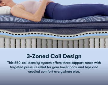 Perfect Sleeper® Blue Cobalt Calm 14.5″ Firm Pillow Top Queen Mattress - Ornate Home