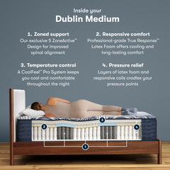 Perfect Sleeper Pro Dublin 14" Dark Blue/White Latex Hybrid Twin XL Medium Mattress - Ornate Home