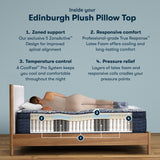 Perfect Sleeper Pro Edinburgh 15" Dark Blue/White Latex Hybrid California King Plush Pillow Top Mattress - Ornate Home