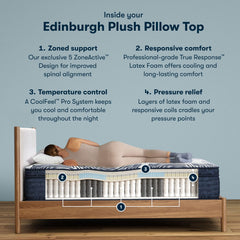 Perfect Sleeper Pro Edinburgh 15" Dark Blue/White Latex Hybrid California King Plush Pillow Top Mattress - Ornate Home