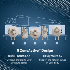 Perfect Sleeper Pro Edinburgh 15" Dark Blue/White Latex Hybrid King Plush Pillow Top Mattress - Ornate Home