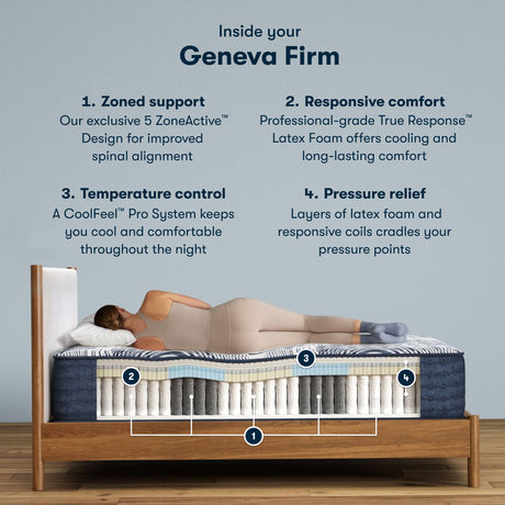 Perfect Sleeper Pro Geneva 13.5" Dark Blue/White Latex Hybrid Cal King Firm Mattress - Ornate Home