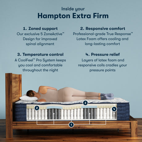 Perfect Sleeper Pro Hampton 12.5" Dark Blue/White Latex Hybrid California King Extra Firm Mattress - Ornate Home