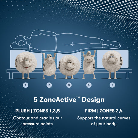 Perfect Sleeper Pro Hampton 12.5" Dark Blue/White Latex Hybrid King Extra Firm Mattress - Ornate Home