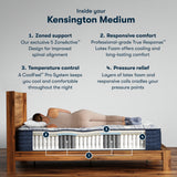 Perfect Sleeper Pro Kensington 13" Dark Blue/White Latex Hybrid King Medium Mattress - Ornate Home