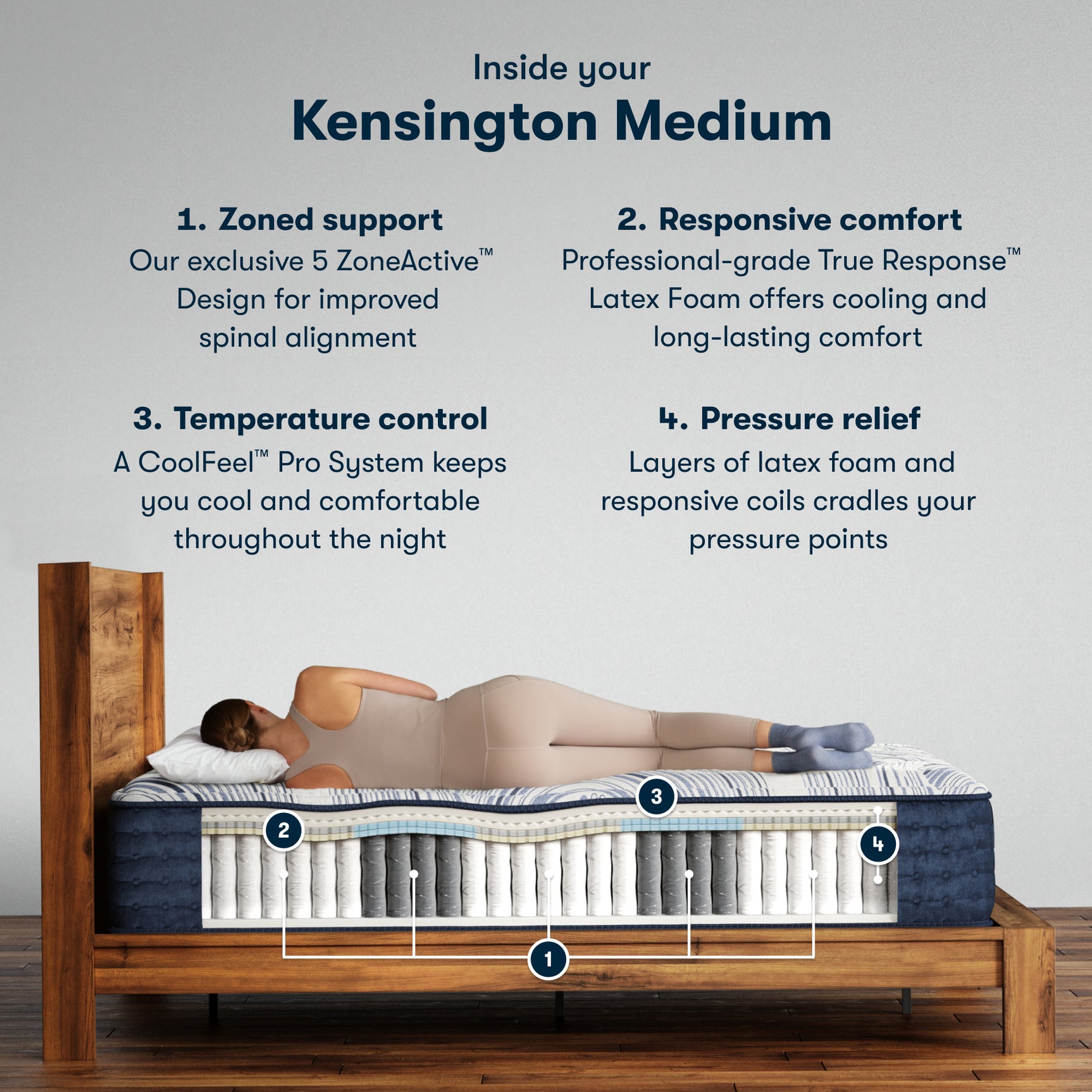 Perfect Sleeper Pro Kensington 13" Dark Blue/White Latex Hybrid King Medium Mattress - Ornate Home
