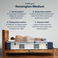 Perfect Sleeper Pro Kensington 13" Dark Blue/White Latex Hybrid Queen Medium Mattress - Ornate Home