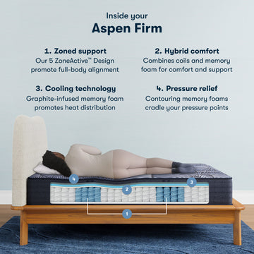 Perfect Sleeper X Aspen 12.5" Dark Blue/Black Hybrid Full Firm Mattress - Ornate Home