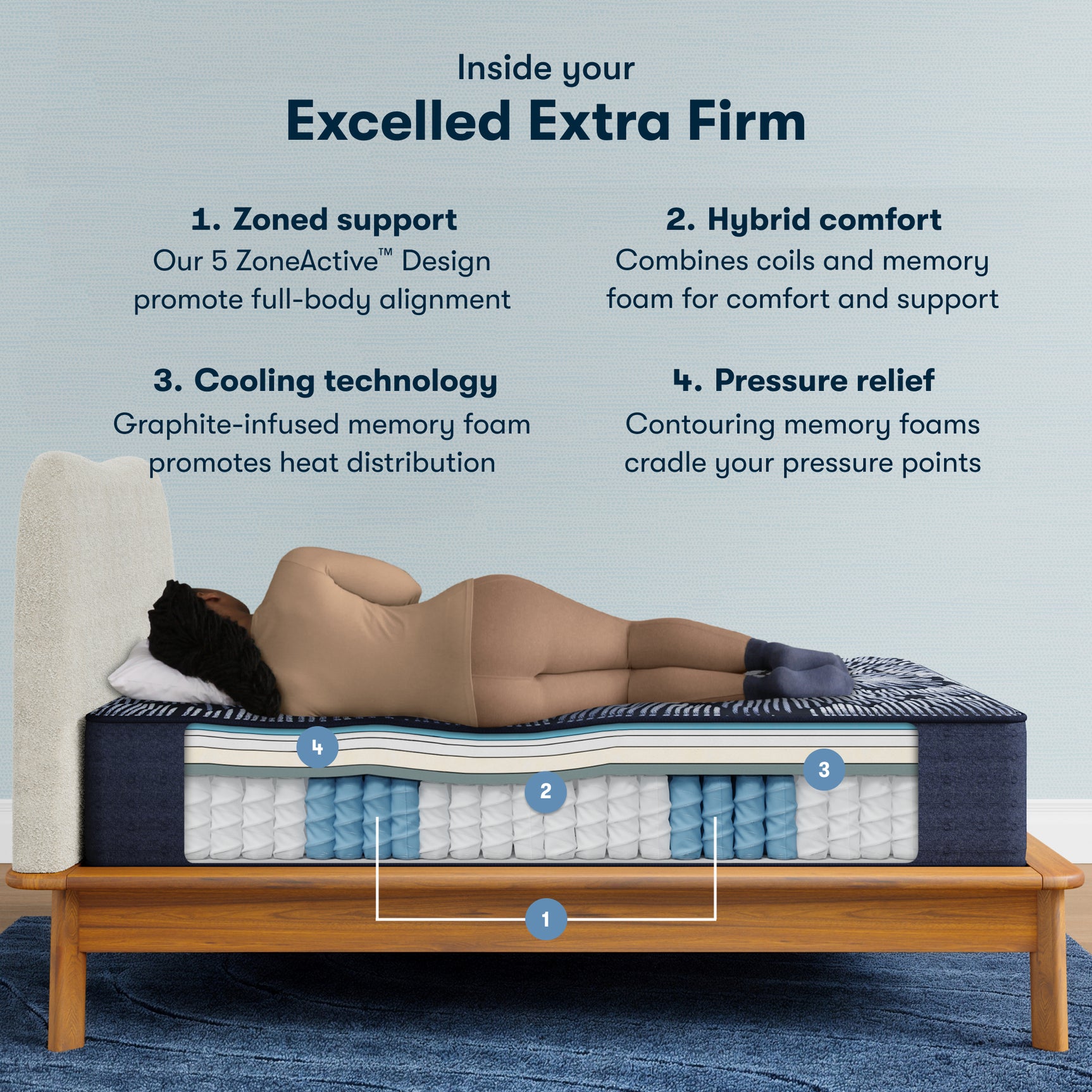 Perfect Sleeper X Excelled 13.75" Dark Blue/Black Hybrid Queen Extra Firm Mattress - Ornate Home