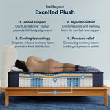 Perfect Sleeper X Excelled 14.25" Dark Blue/Black Hybrid Queen Plush Mattress - Ornate Home