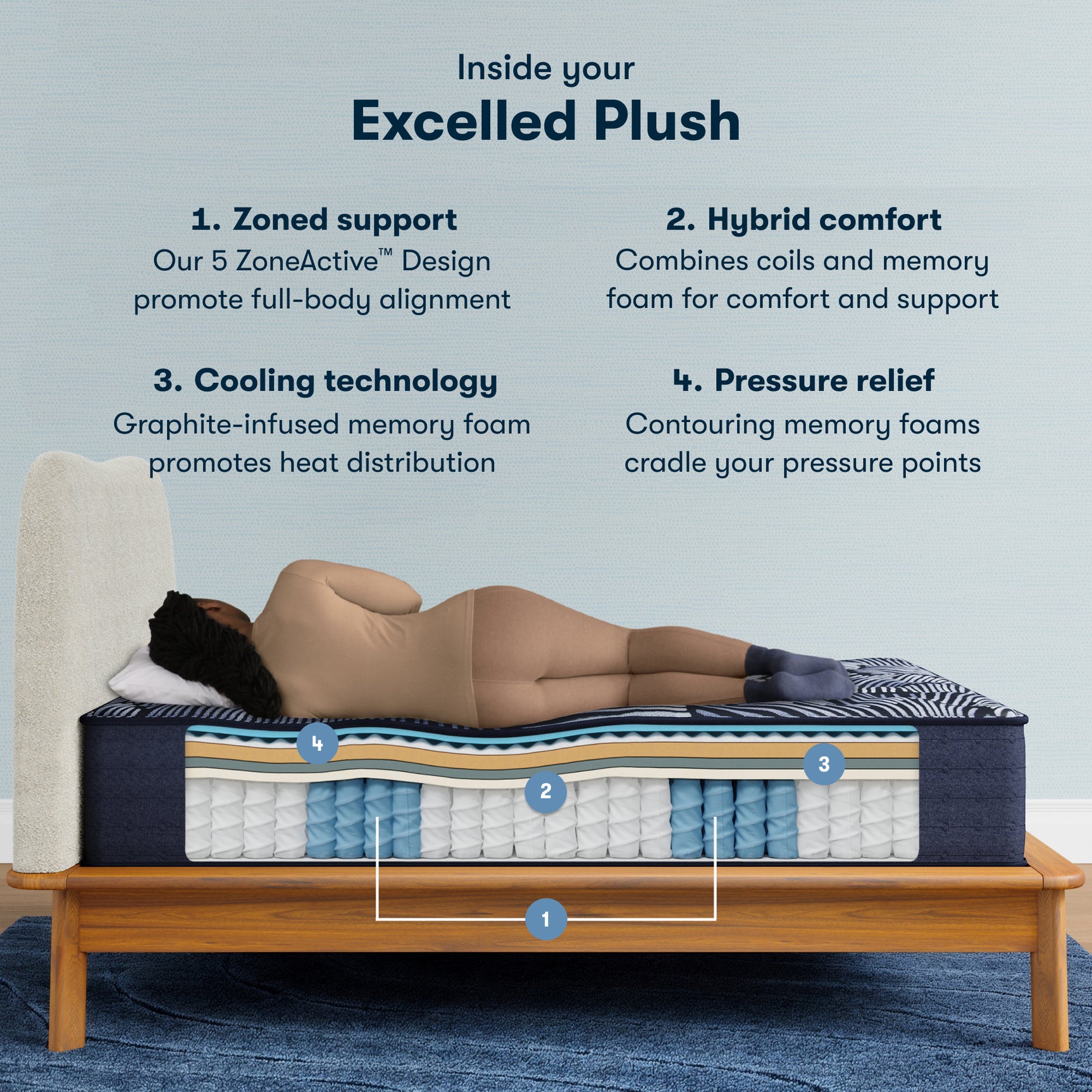 Perfect Sleeper X Excelled 14.25" Dark Blue/Black Hybrid Queen Plush Mattress - Ornate Home