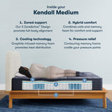 Perfect Sleeper X Kendall 13" Dark Blue/Black Hybrid Full Medium Mattress - Ornate Home
