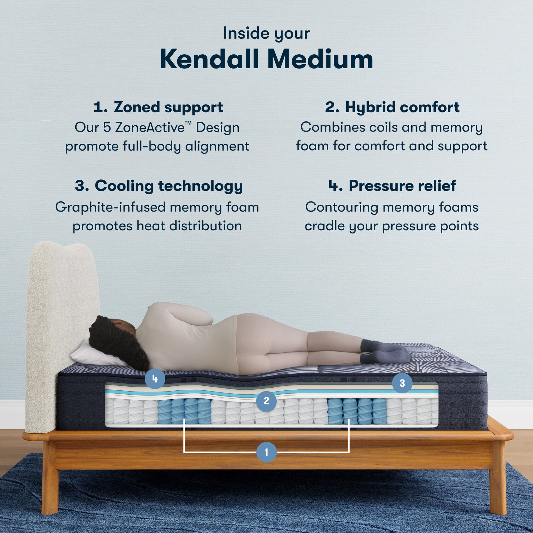Perfect Sleeper X Kendall 13" Dark Blue/Black Hybrid Full Medium Mattress - Ornate Home
