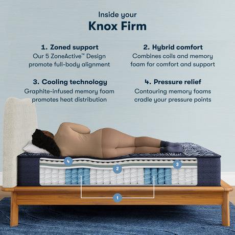 Perfect Sleeper X Knox 13.5" Dark Blue/Black Hybrid Queen Firm Mattress - Ornate Home