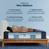 Perfect Sleeper X Max 14.25" Dark Blue/Black Hybrid Twin XL Medium Mattress - Ornate Home