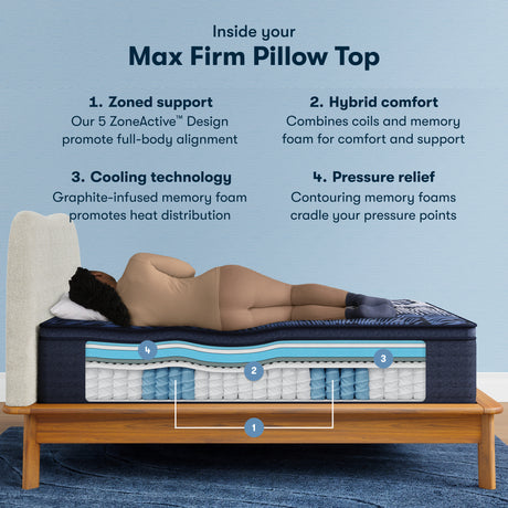 Perfect Sleeper X Max 15.25" Dark Blue/Black Hybrid California King Firm Pillow Top Mattress - Ornate Home
