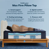 Perfect Sleeper X Max 15.25" Dark Blue/Black Hybrid Twin XL Firm Pillow Top Mattress - Ornate Home