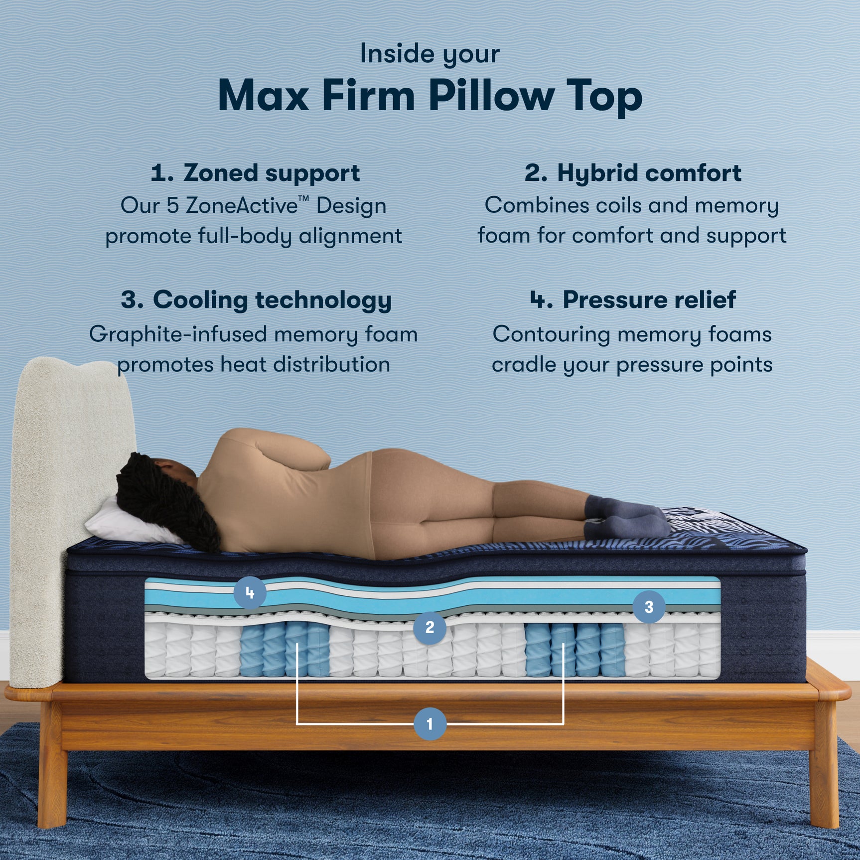 Perfect Sleeper X Max 15.25" Dark Blue/Black Hybrid Twin XL Firm Pillow Top Mattress - Ornate Home