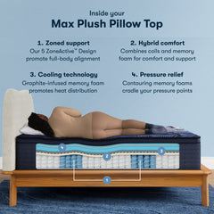Perfect Sleeper X Max 15" Dark Blue/Black Hybrid California King Plush Pillow Top Mattress - Ornate Home