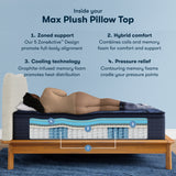 Perfect Sleeper X Max 15" Dark Blue/Black Hybrid Twin XL Plush Pillow Top Mattress - Ornate Home