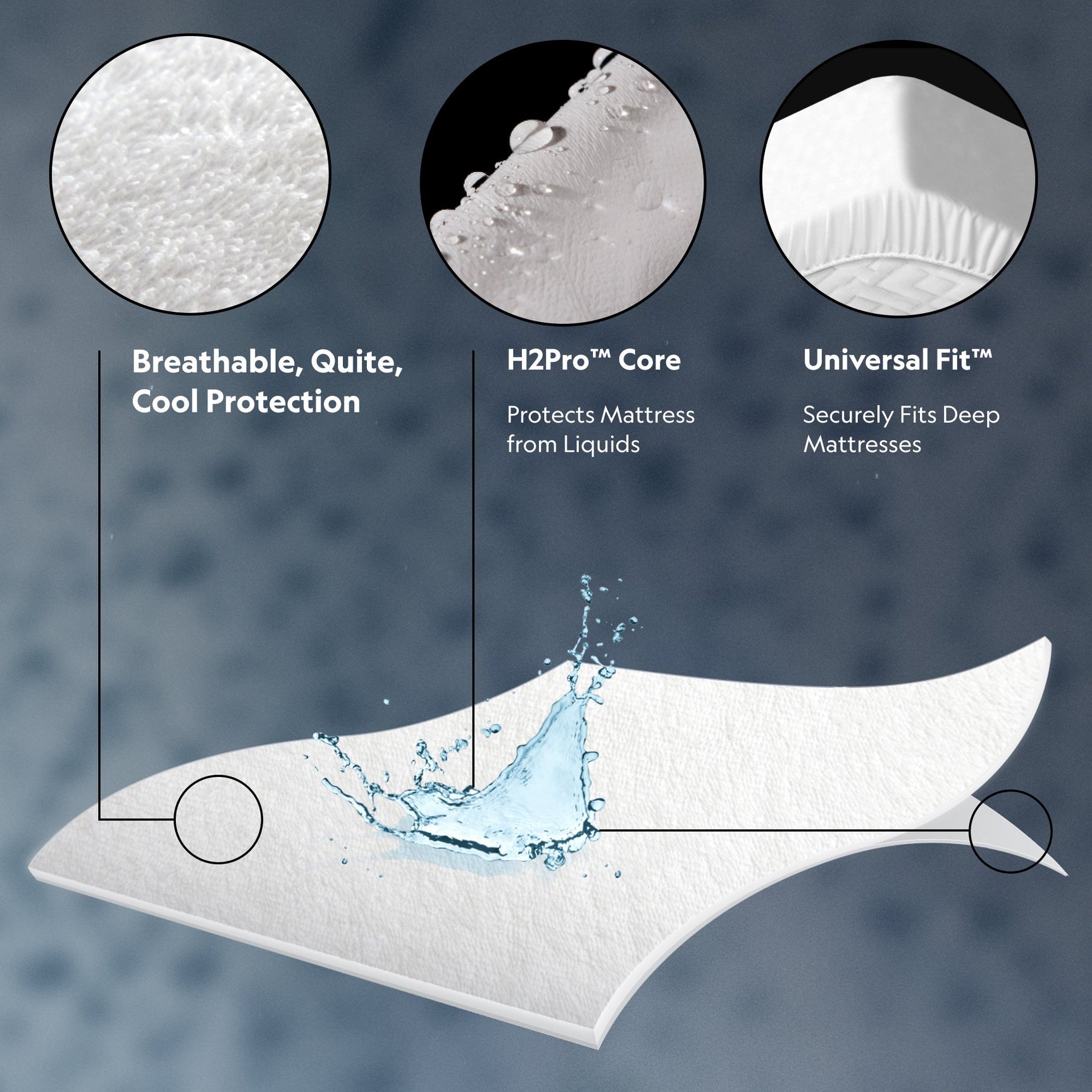 Prime Comfor White Full Mattress Protector - Ornate Home