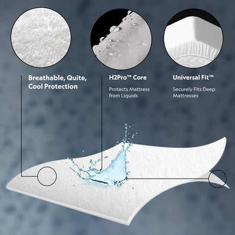 Prime™ Comfor White Full Mattress Protector - Ornate Home