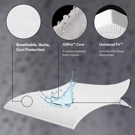 Prime™ White Twin Mattress Protector - Ornate Home