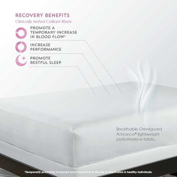 Purecare CELLIANT Recovery Mattress Protector - Ornate Home